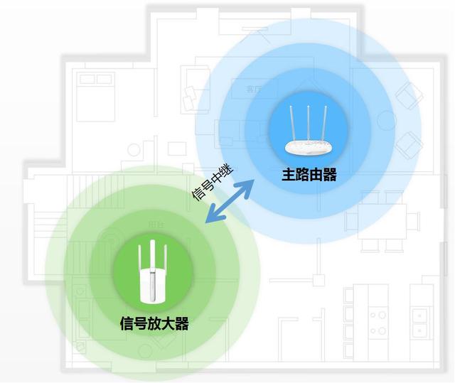 無(wú)線(xiàn)路由器wifi穿墻怎么設(shè)置（一招教你wifi穿墻設(shè)置教程）(22)