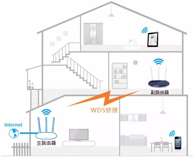 無(wú)線(xiàn)路由器wifi穿墻怎么設(shè)置（一招教你wifi穿墻設(shè)置教程）(23)
