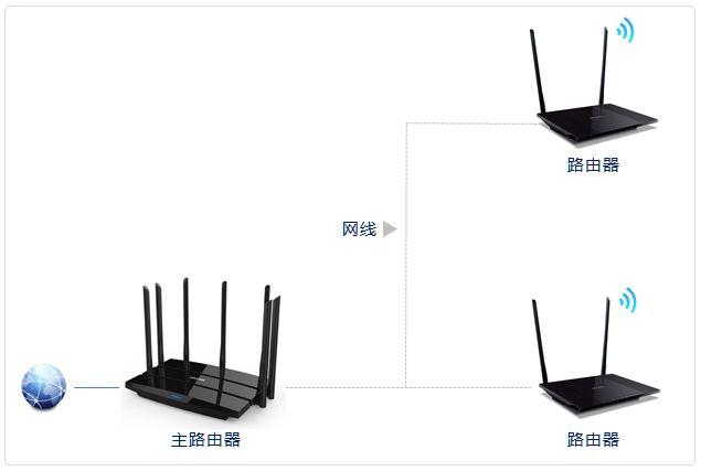 無(wú)線(xiàn)路由器wifi穿墻怎么設(shè)置（一招教你wifi穿墻設(shè)置教程）(24)