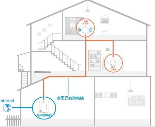 無(wú)線(xiàn)路由器wifi穿墻怎么設(shè)置（一招教你wifi穿墻設(shè)置教程）(25)