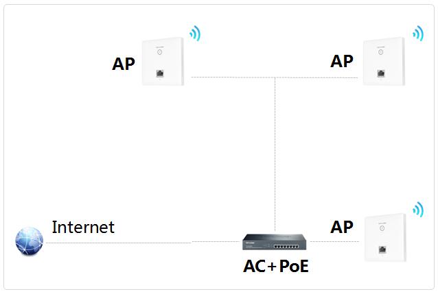 無(wú)線(xiàn)路由器wifi穿墻怎么設(shè)置（一招教你wifi穿墻設(shè)置教程）(26)