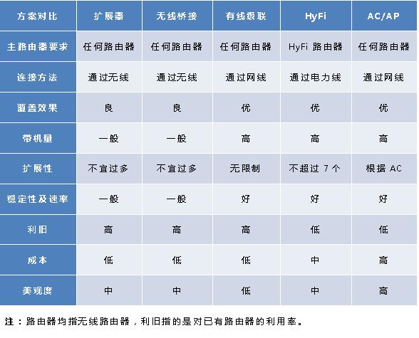 無(wú)線(xiàn)路由器wifi穿墻怎么設(shè)置（一招教你wifi穿墻設(shè)置教程）(27)