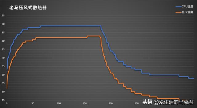什么筆記本散熱器好（目前口碑最好的筆記本散熱器）(18)
