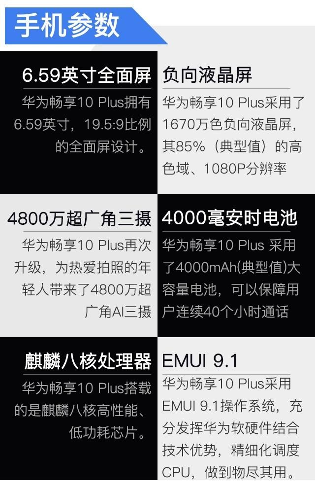 華為10plus手機參數（性能實力派華為暢享10Plus評測）(3)