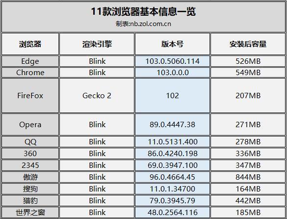 那個(gè)瀏覽器比較好用（11款常用瀏覽器橫評(píng)）(2)