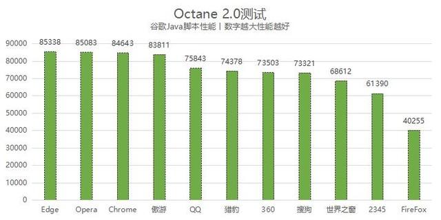 那個(gè)瀏覽器比較好用（11款常用瀏覽器橫評(píng)）(12)
