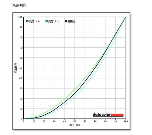 小米電視評(píng)測(cè)怎么樣（小米電視r(shí)o深度評(píng)測(cè)2022）(22)