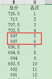 rank函數(shù)怎么用（Excel中的Rank函數(shù)的使用方法）(4)