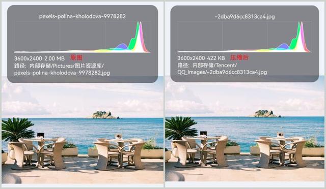 手機壓縮圖片怎么壓縮（教你幾個簡易照片壓縮的方法）(2)