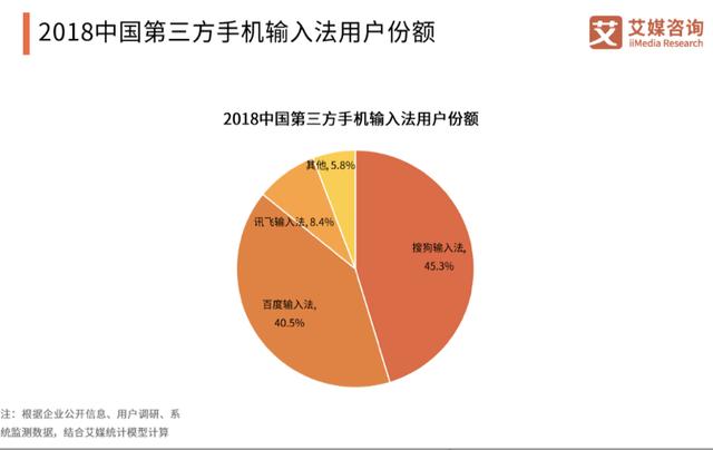 手機(jī)輸入法哪個(gè)好（目前最受歡迎的5款手機(jī)輸入法盤點(diǎn)）(2)