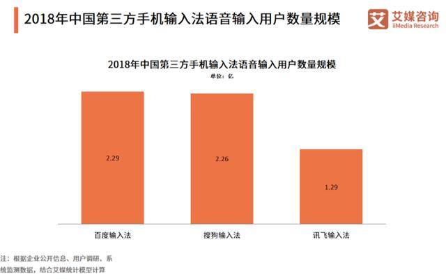 手機(jī)輸入法哪個(gè)好（目前最受歡迎的5款手機(jī)輸入法盤點(diǎn)）(4)