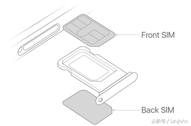 蘋果xsmax雙卡怎么用（iphonexs  max雙卡雙待最新方法）(2)
