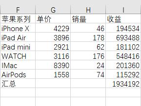 excel篩選功能怎么用（excel的高級篩選功能及使用技巧）(3)