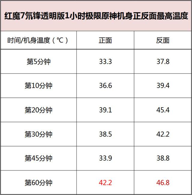 紅魔是什么牌子的手機(jī)（紅魔7氘鋒透明版評測）(10)