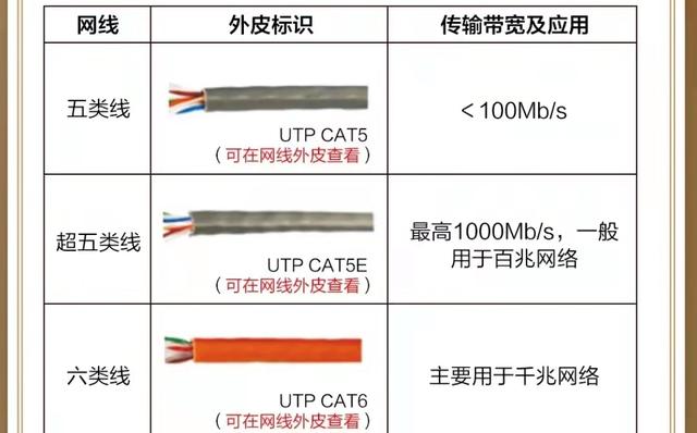電腦開機后寬帶連接慢怎么回事（家里裝有寬帶為什么上網(wǎng)信號不好）(3)