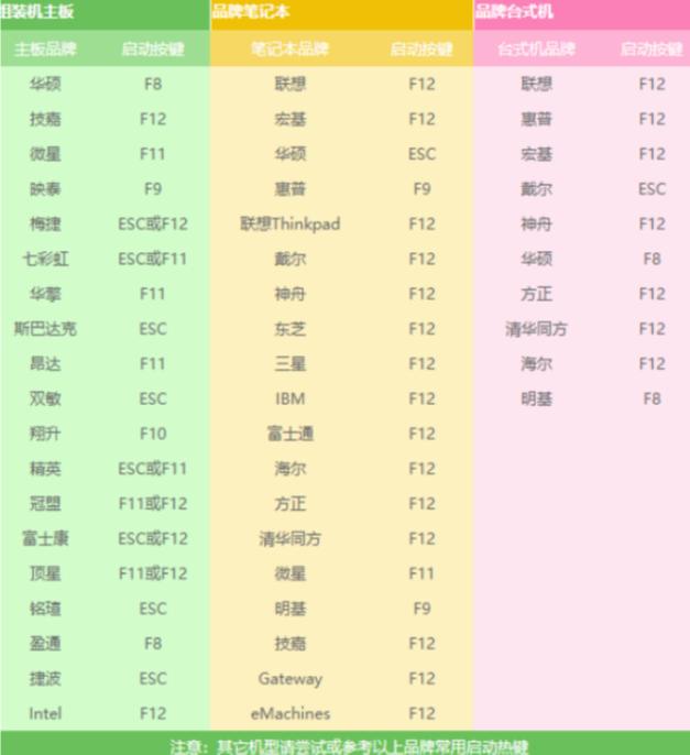 如何用u盤裝xp系統(tǒng)（用u盤重裝xp系統(tǒng)詳細步驟圖解）(7)