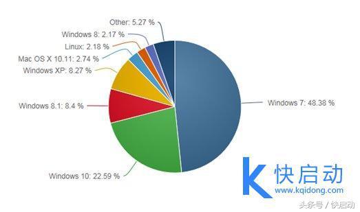 windows7系統(tǒng)安裝xp怎么操作（win7系統(tǒng)重裝xp系統(tǒng)詳細(xì)教程）(1)