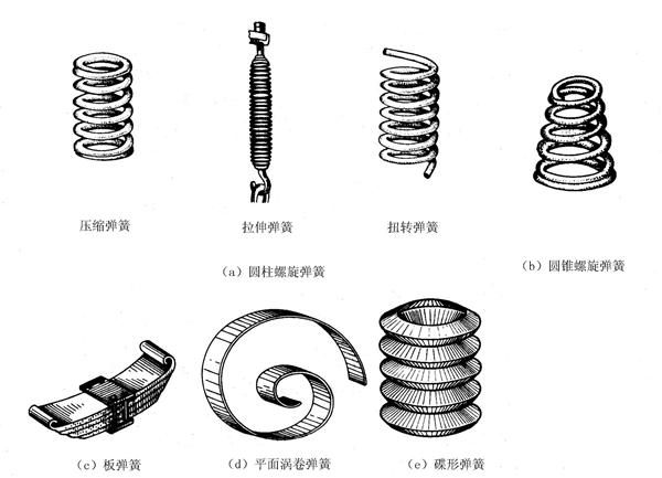 如何學(xué)習(xí)cad繪圖（CAD大神總結(jié)的五個(gè)繪圖技巧）(4)