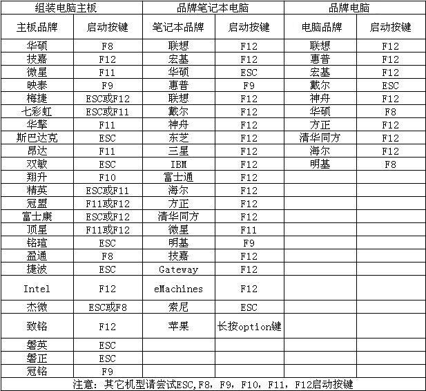 如何u盤安裝windows7（win7u盤做系統(tǒng)詳細(xì)步驟）(5)