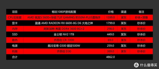 玩大型游戲需要什么配置的電腦（3a大作游戲電腦主機(jī)推薦）(2)