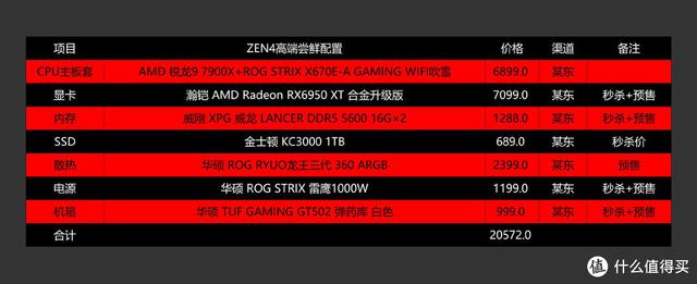 玩大型游戲需要什么配置的電腦（3a大作游戲電腦主機(jī)推薦）(27)