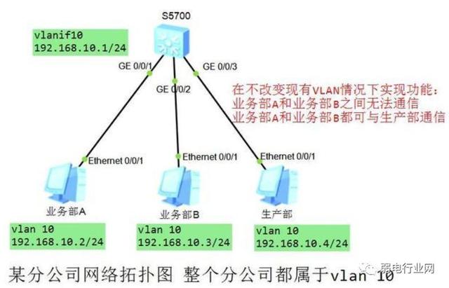 ip地址不可用是怎么回事（ip地址的簡單解決方法）(5)