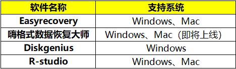 最好的數(shù)據(jù)恢復(fù)軟件是哪個(gè)（四大數(shù)據(jù)恢復(fù)類軟件評(píng)測(cè)）(2)