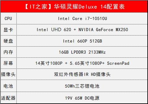 靈耀deluxe  14怎么樣（靈耀deluxe14值得購買嗎）(4)