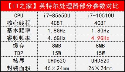 靈耀deluxe  14怎么樣（靈耀deluxe14值得購買嗎）(5)