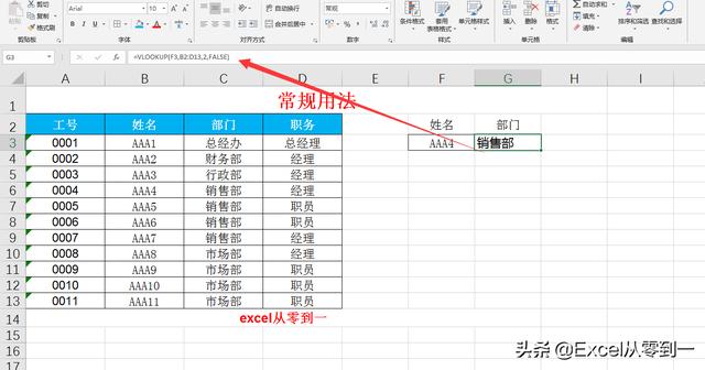 表格vlookup怎么操作（8種vlookup函數(shù)的使用方法）(1)