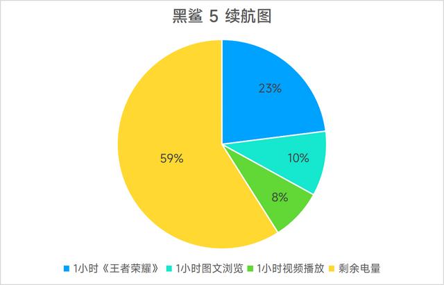 黑鯊手機(jī)怎么樣（黑鯊5游戲手機(jī)評(píng)測(cè)）(14)