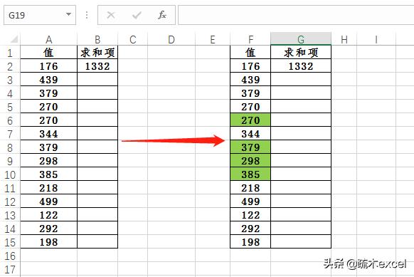 excel規(guī)劃求解怎么調(diào)出來（excel數(shù)據(jù)分析的技巧和方法）(1)