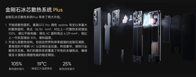 真我手機(jī)gt2pro參數(shù)配置（真我gt2 pro深度測(cè)評(píng)最新）(16)