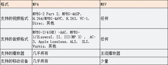 mkv和mp4什么區(qū)別（mkv轉(zhuǎn)換mp4格式最快的方法）(3)