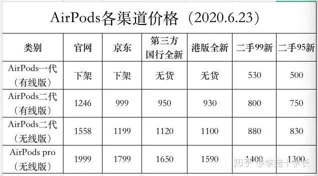 怎么查airpods是不是正品（airpods真假鑒定方法）(16)