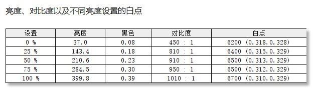 雷神顯示器怎么樣（雷神銀翼顯示器值不值得買）(35)