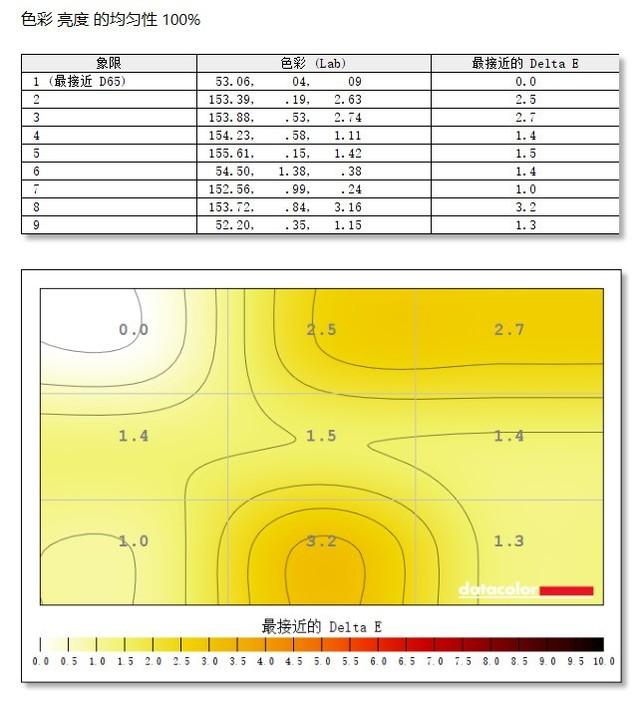 雷神顯示器怎么樣（雷神銀翼顯示器值不值得買）(36)