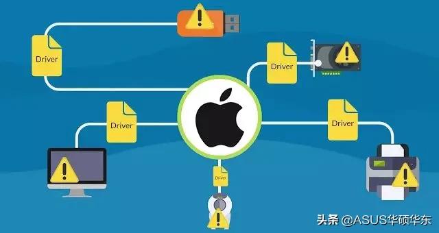 驅(qū)動(dòng)是什么意思（驅(qū)動(dòng)精靈有沒(méi)有必要安裝）(2)
