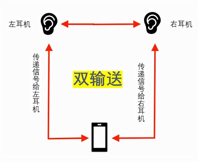 藍(lán)牙耳機(jī)只有一邊有聲音怎么辦（藍(lán)牙耳機(jī)一個(gè)耳朵不響的解決方法）(3)