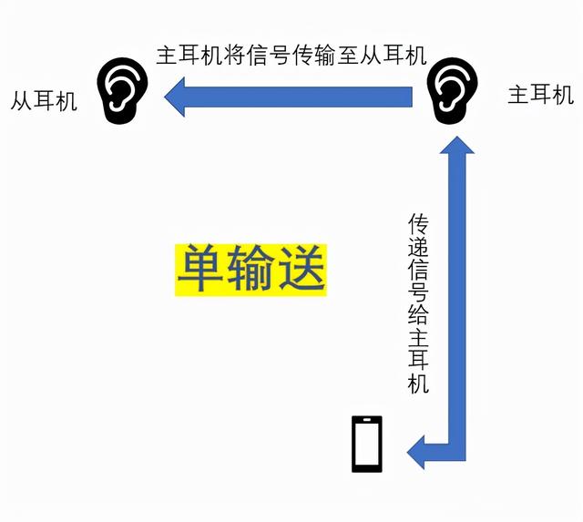 藍(lán)牙耳機(jī)只有一邊有聲音怎么辦（藍(lán)牙耳機(jī)一個(gè)耳朵不響的解決方法）(4)
