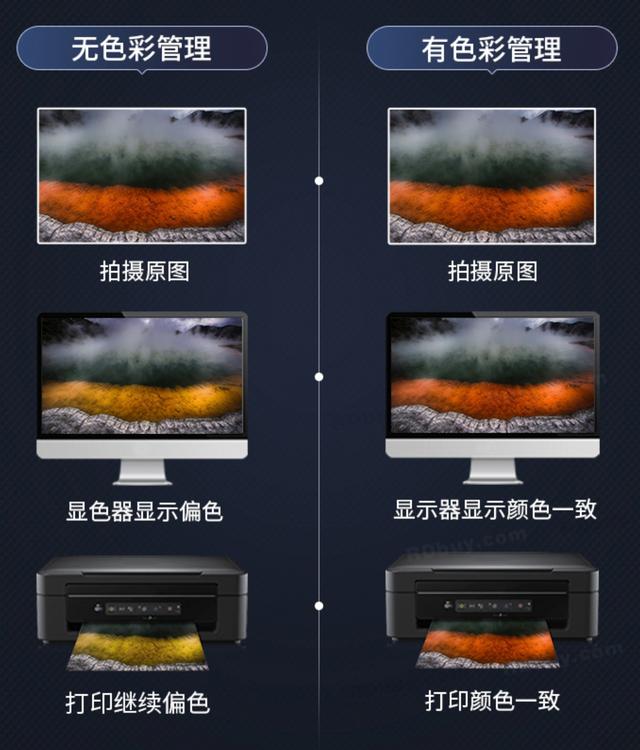 電腦顯示器顏色不正常怎么辦（最簡(jiǎn)單的顯示器校色辦法）(2)