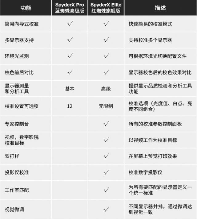 電腦顯示器顏色不正常怎么辦（最簡(jiǎn)單的顯示器校色辦法）(8)