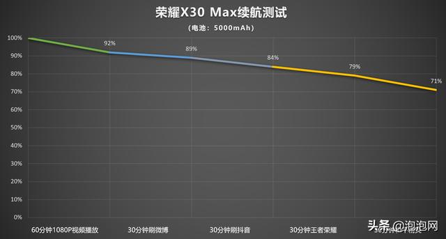 榮耀x30max手機怎么樣（榮耀x30 max屏幕詳細參數(shù)）(30)
