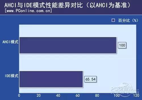 ssd固態(tài)硬盤怎么用（固態(tài)硬盤的最佳使用方法）(1)