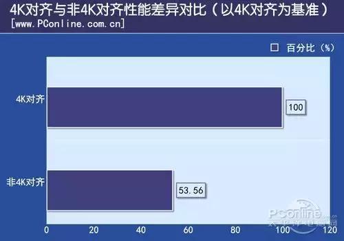 ssd固態(tài)硬盤怎么用（固態(tài)硬盤的最佳使用方法）(4)