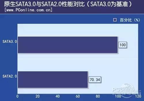 ssd固態(tài)硬盤怎么用（固態(tài)硬盤的最佳使用方法）(10)
