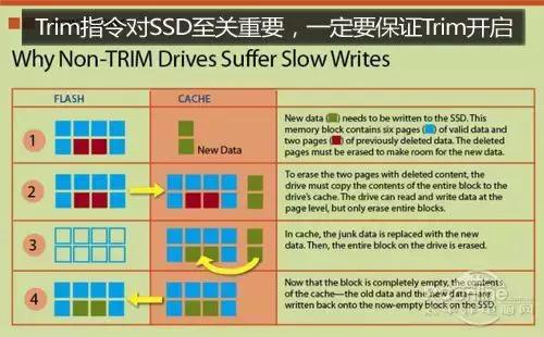 ssd固態(tài)硬盤怎么用（固態(tài)硬盤的最佳使用方法）(13)
