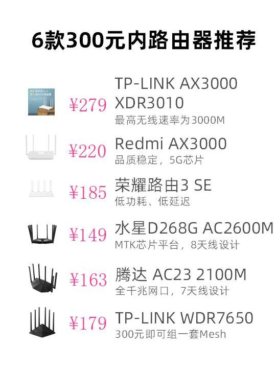 路由器哪個牌子最好信號最穩(wěn)定（300元內(nèi)高性價比路由器推薦）(7)