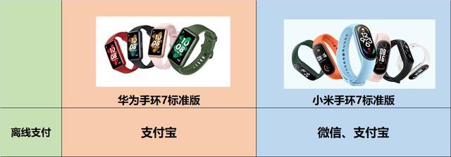 小米手環(huán)7和華為手環(huán)7哪個(gè)好（華為手環(huán)7和小米手環(huán)7誰(shuí)更值得買）(22)