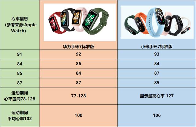 小米手環(huán)7和華為手環(huán)7哪個(gè)好（華為手環(huán)7和小米手環(huán)7誰(shuí)更值得買）(26)